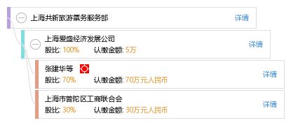 专业票务解决方案 探索上海共新旅游票务服务部的卓越服务
